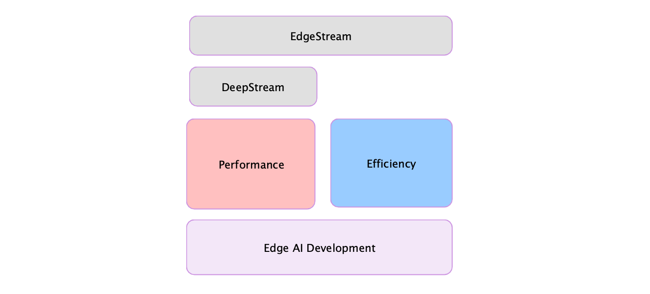 _images/edgestream_concept.png