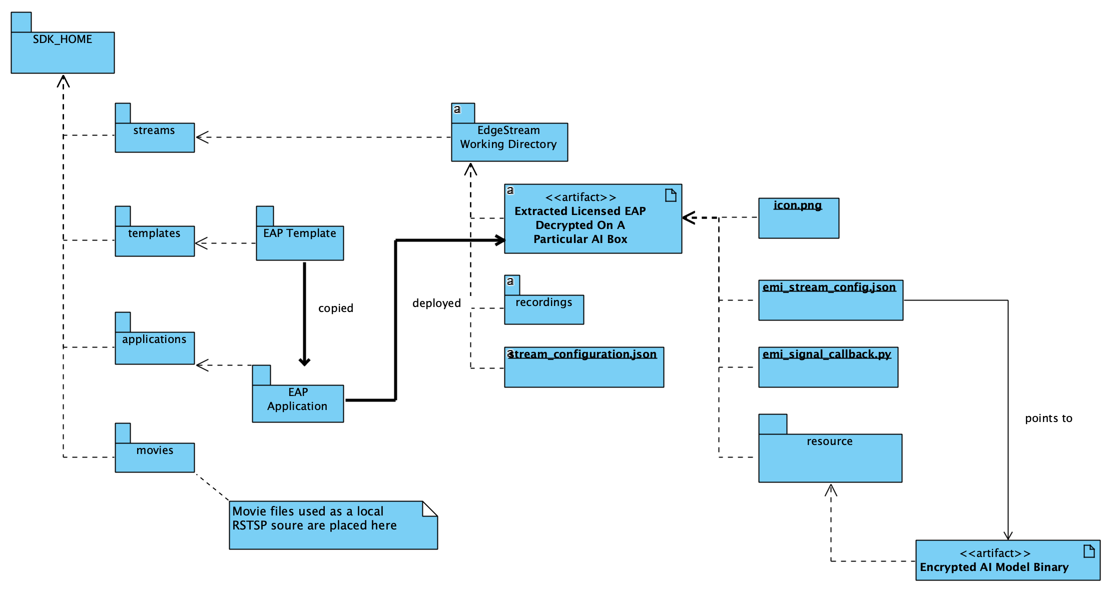 _images/sdk_directories.png