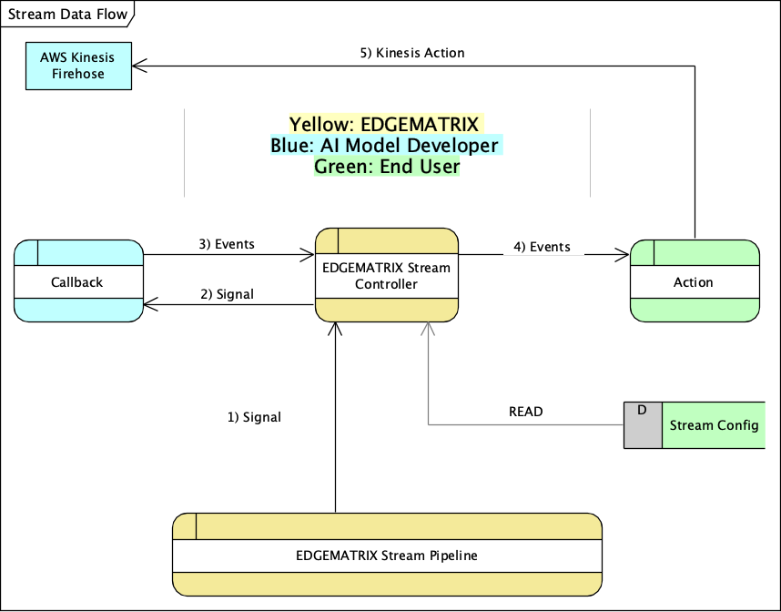 _images/stream_data_flow.png