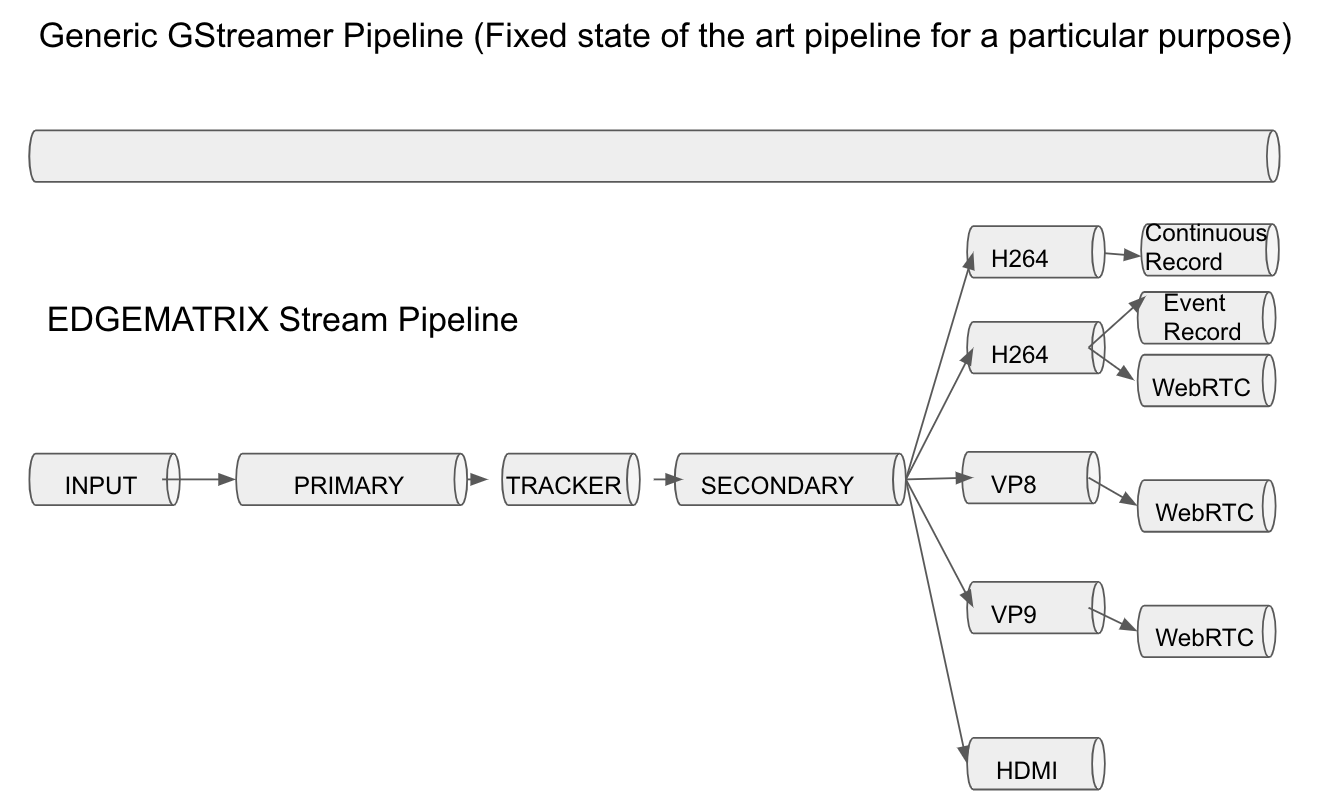 _images/edgematrix_stream_pipeline.png