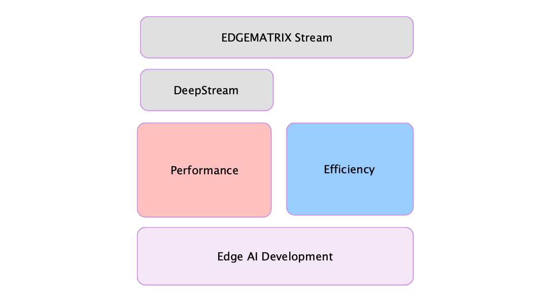 _images/edgestream_concept.png