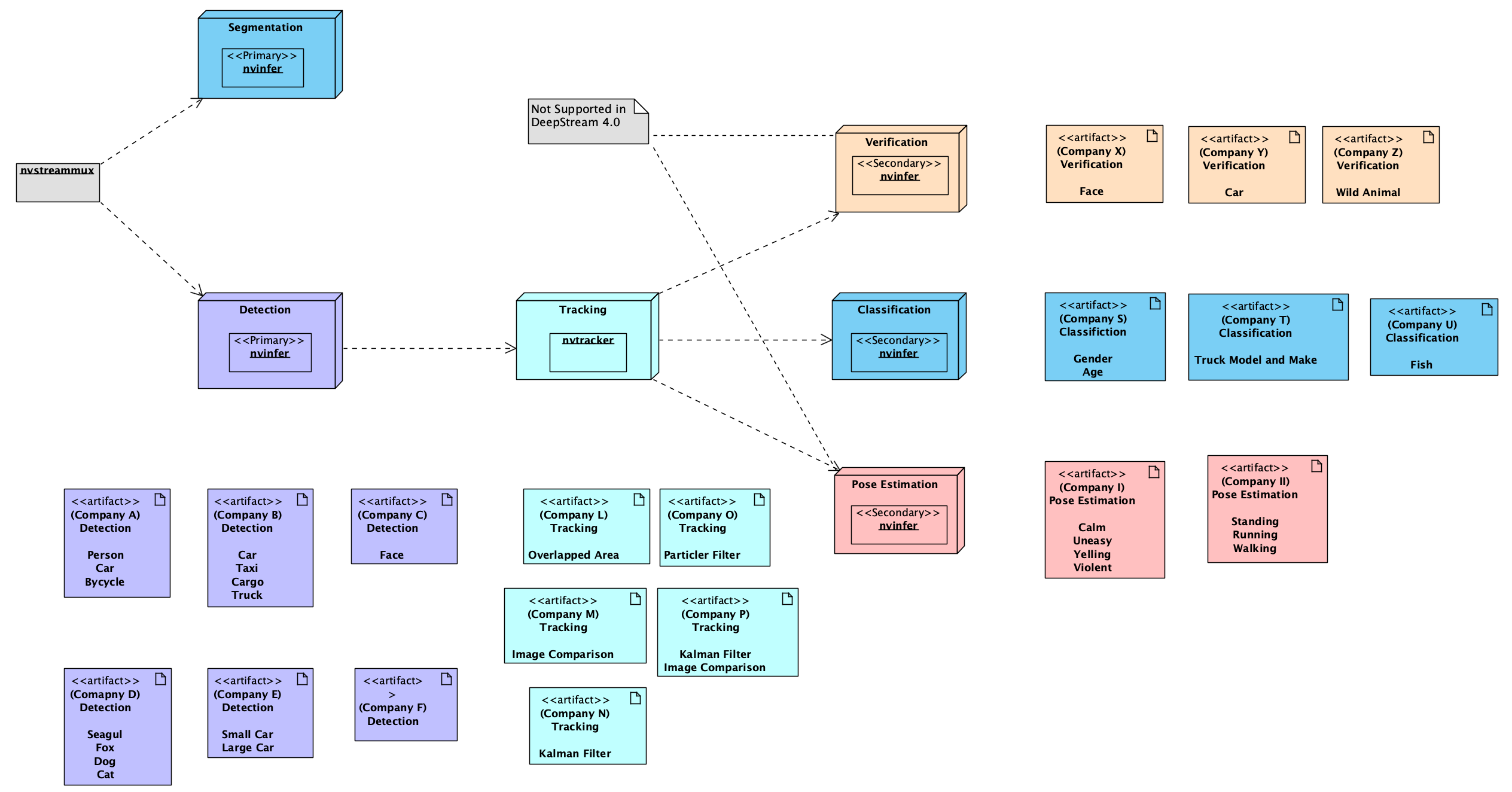_images/multiple_ai_vendors.png