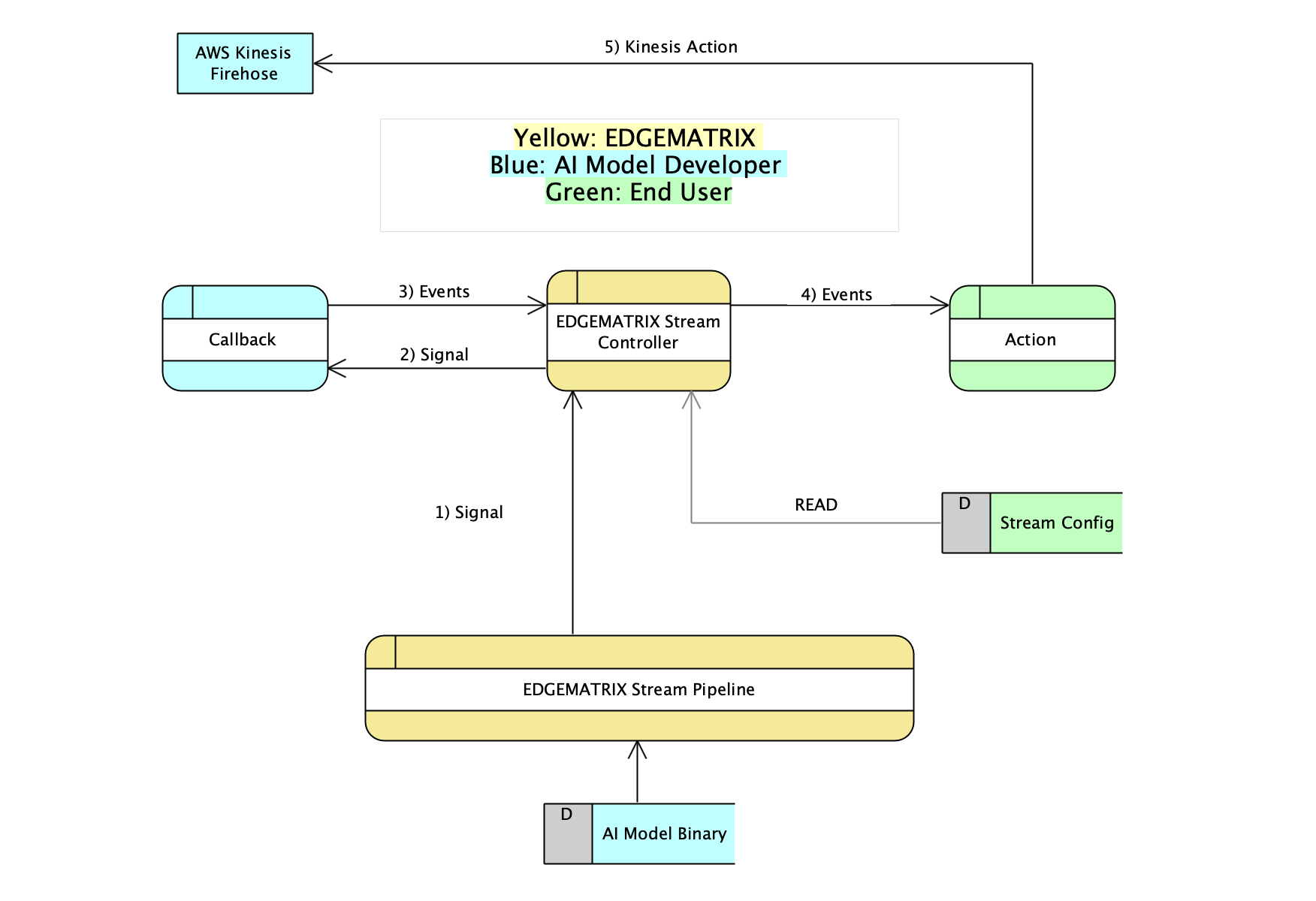 _images/stream_data_flow.png