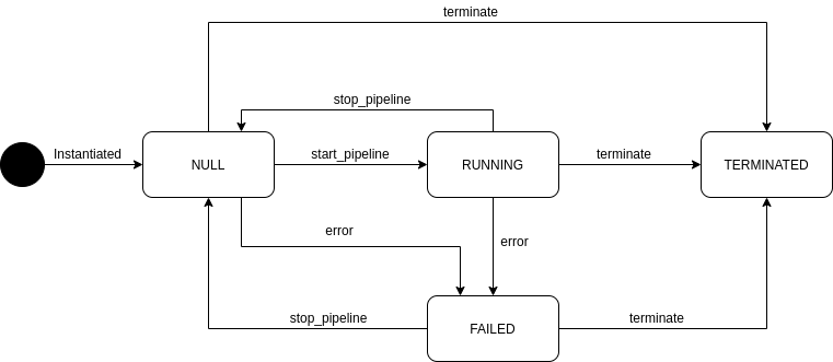 _images/EDGEMATRIX_Stream_state_diagram.png