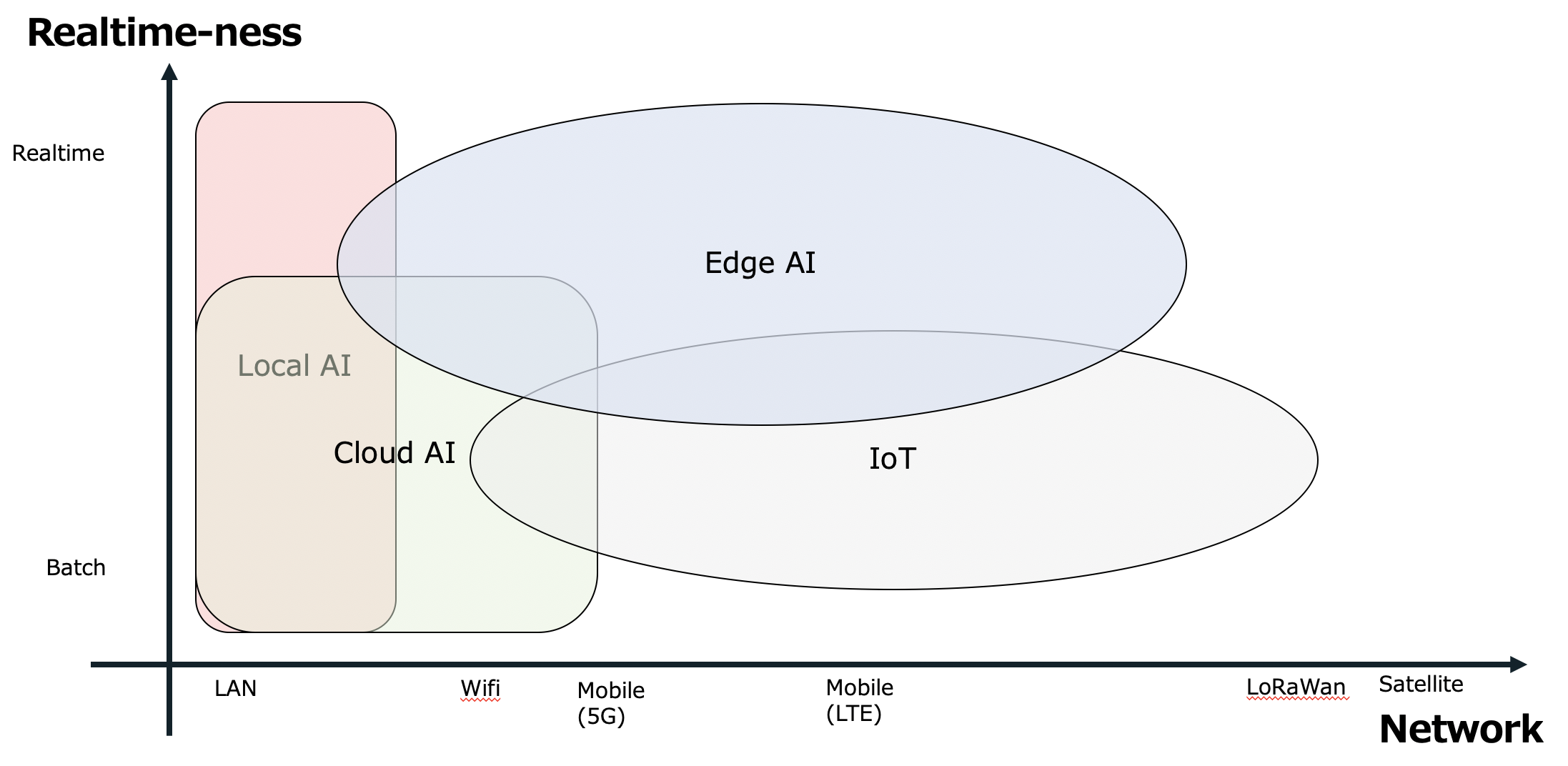 _images/edgeai_concept.png