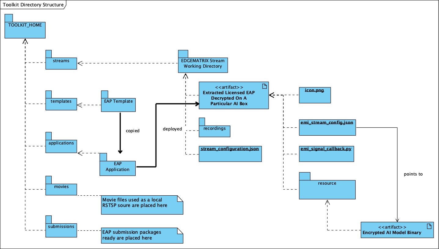 _images/toolkit_directories.png